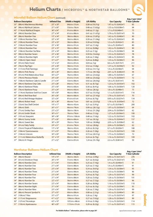 Katalog HELIUM CHART Qualatex